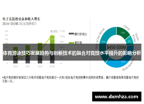 体育游泳技巧发展趋势与创新技术的融合对竞技水平提升的影响分析