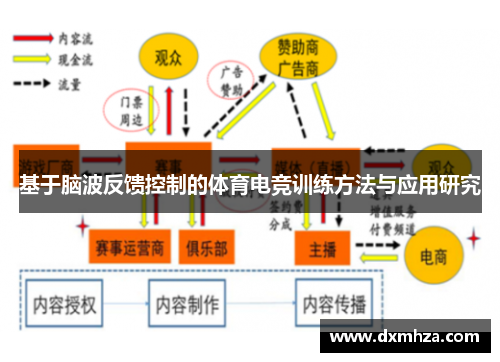 基于脑波反馈控制的体育电竞训练方法与应用研究
