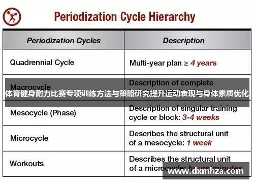 体育健身耐力比赛专项训练方法与策略研究提升运动表现与身体素质优化