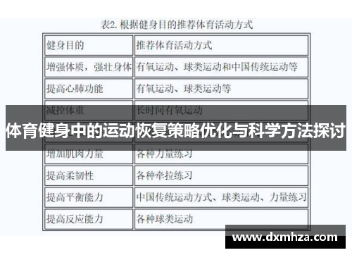 体育健身中的运动恢复策略优化与科学方法探讨
