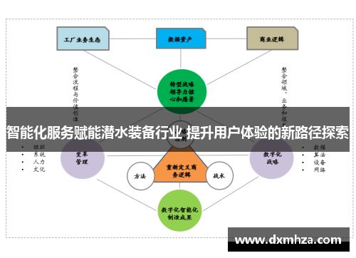 智能化服务赋能潜水装备行业 提升用户体验的新路径探索
