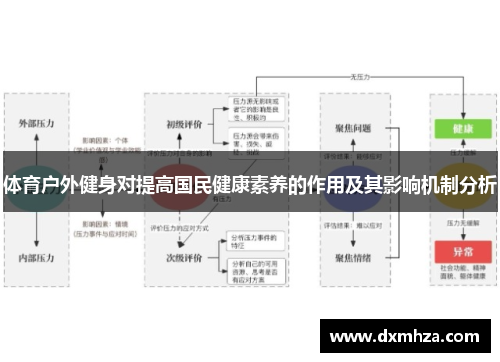 体育户外健身对提高国民健康素养的作用及其影响机制分析
