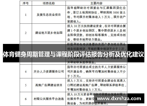 体育健身周期管理与课程阶段评估报告分析及优化建议