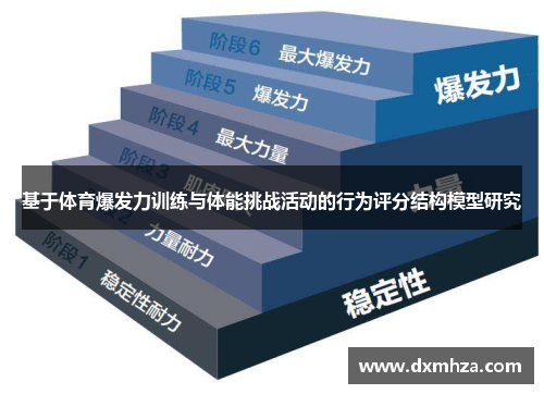 基于体育爆发力训练与体能挑战活动的行为评分结构模型研究