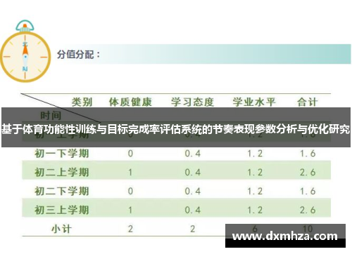 基于体育功能性训练与目标完成率评估系统的节奏表现参数分析与优化研究