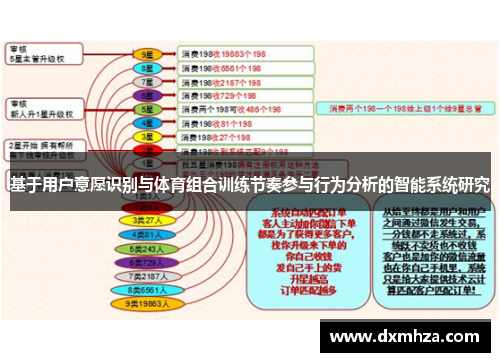 基于用户意愿识别与体育组合训练节奏参与行为分析的智能系统研究