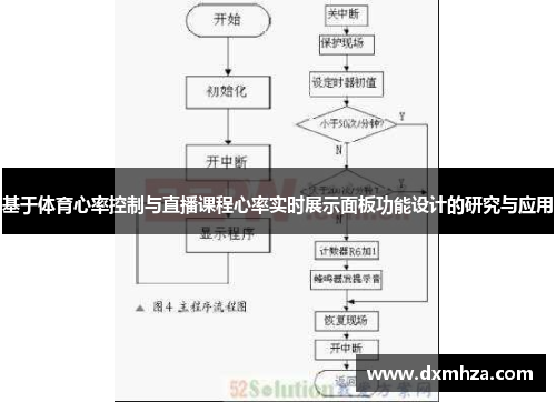 基于体育心率控制与直播课程心率实时展示面板功能设计的研究与应用