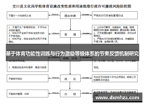 基于体育功能性训练与行为激励等级体系的节奏反馈机制研究