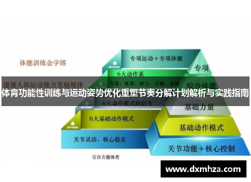 体育功能性训练与运动姿势优化重塑节奏分解计划解析与实践指南